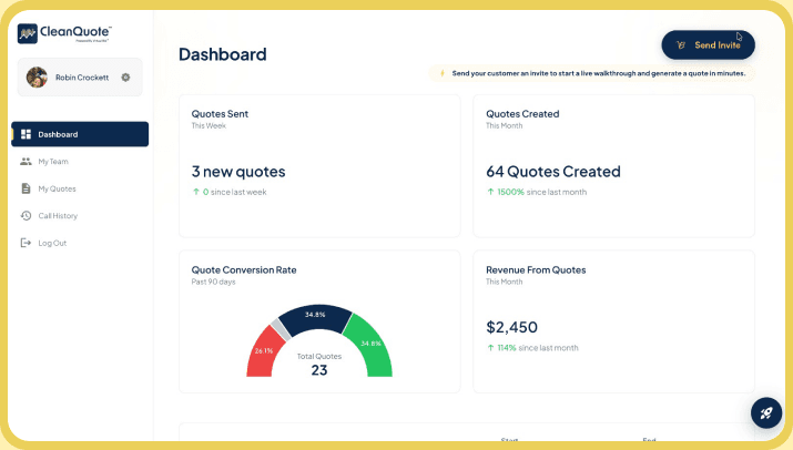 CleanQuote dashboard preview showing quotes sent, quotes created, conversion rate, and revenue